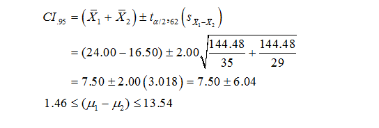 Effect Sizes In Anova